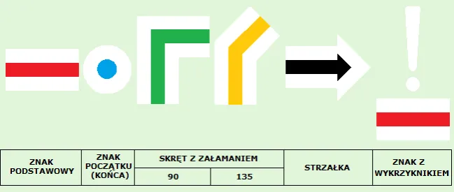 znak szlaku turystycznego PTTK trzy paski