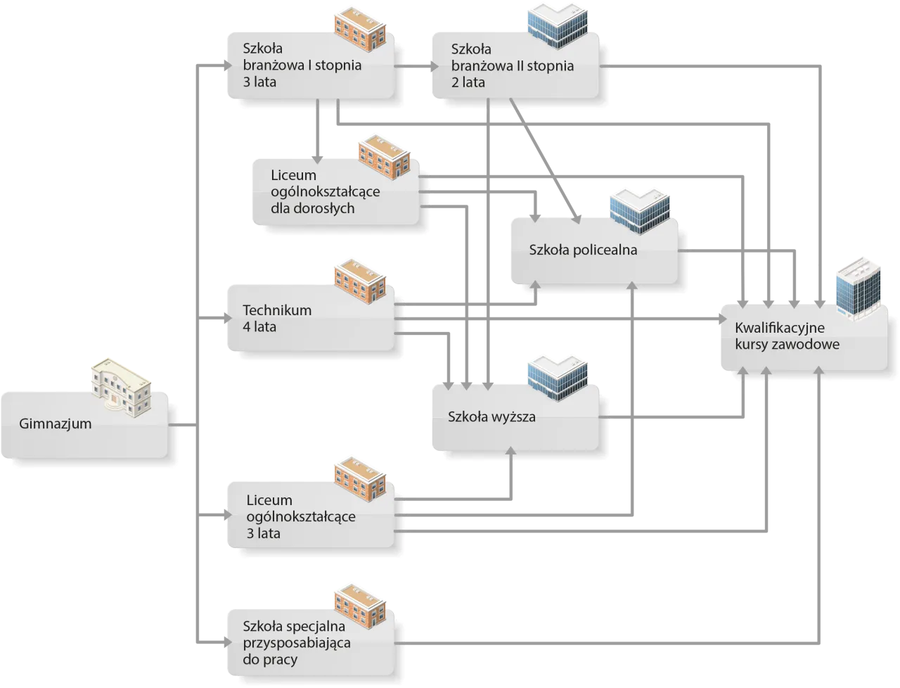 schemat programu edukacyjnego