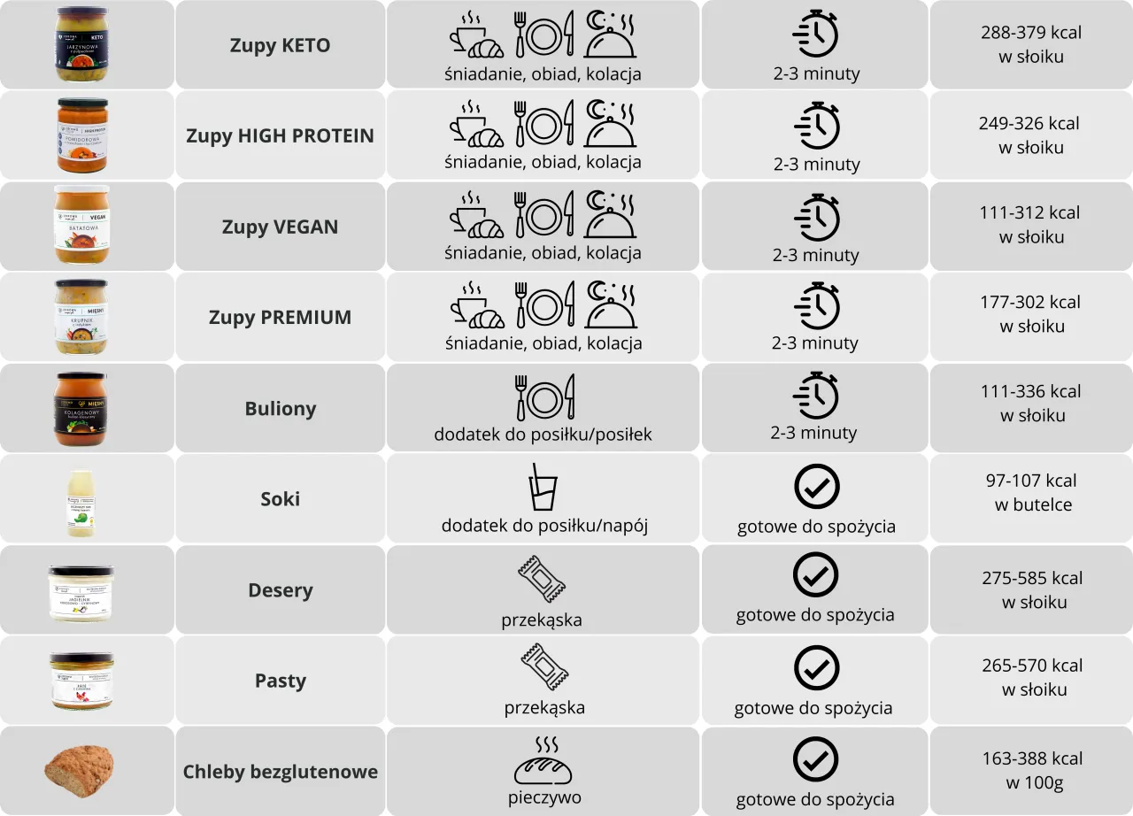 zdrowa zupa warzywna