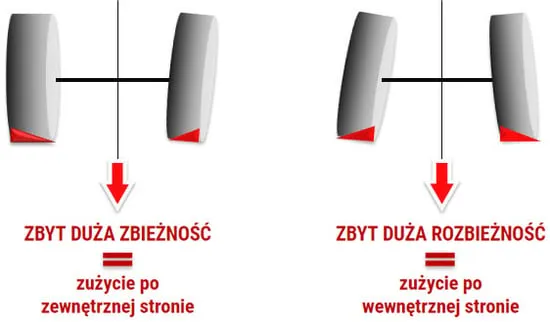 zużycie opony rolniczej nieprawidłowe ciśnienie