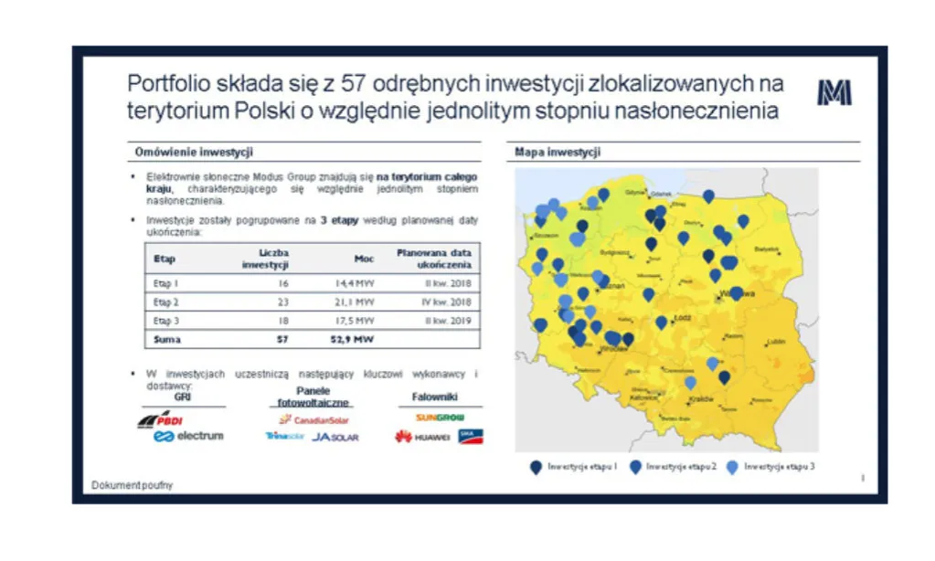 Mapa Polski elektrownie fotowoltaiczne największe