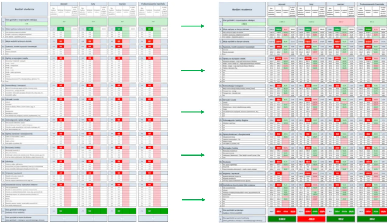 student planujący swój budżet z kalkulatorem i notatnikiem