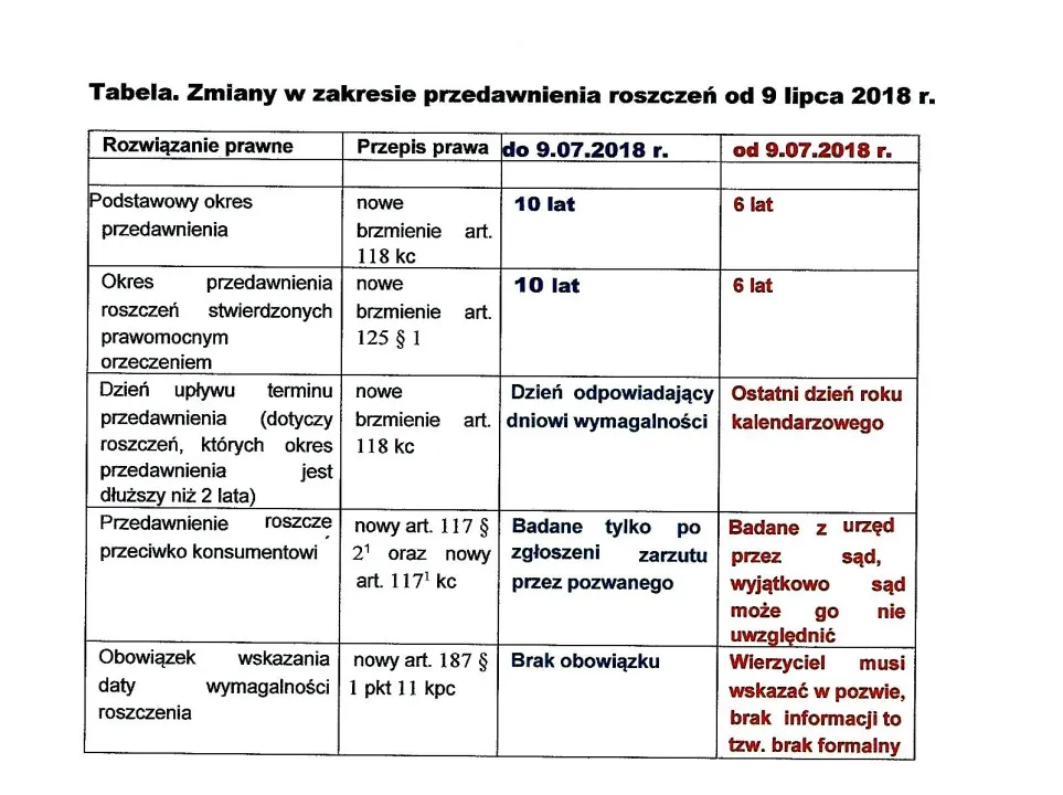 kalendarz terminy prawne przedawnienie roszczeń hotelowych
