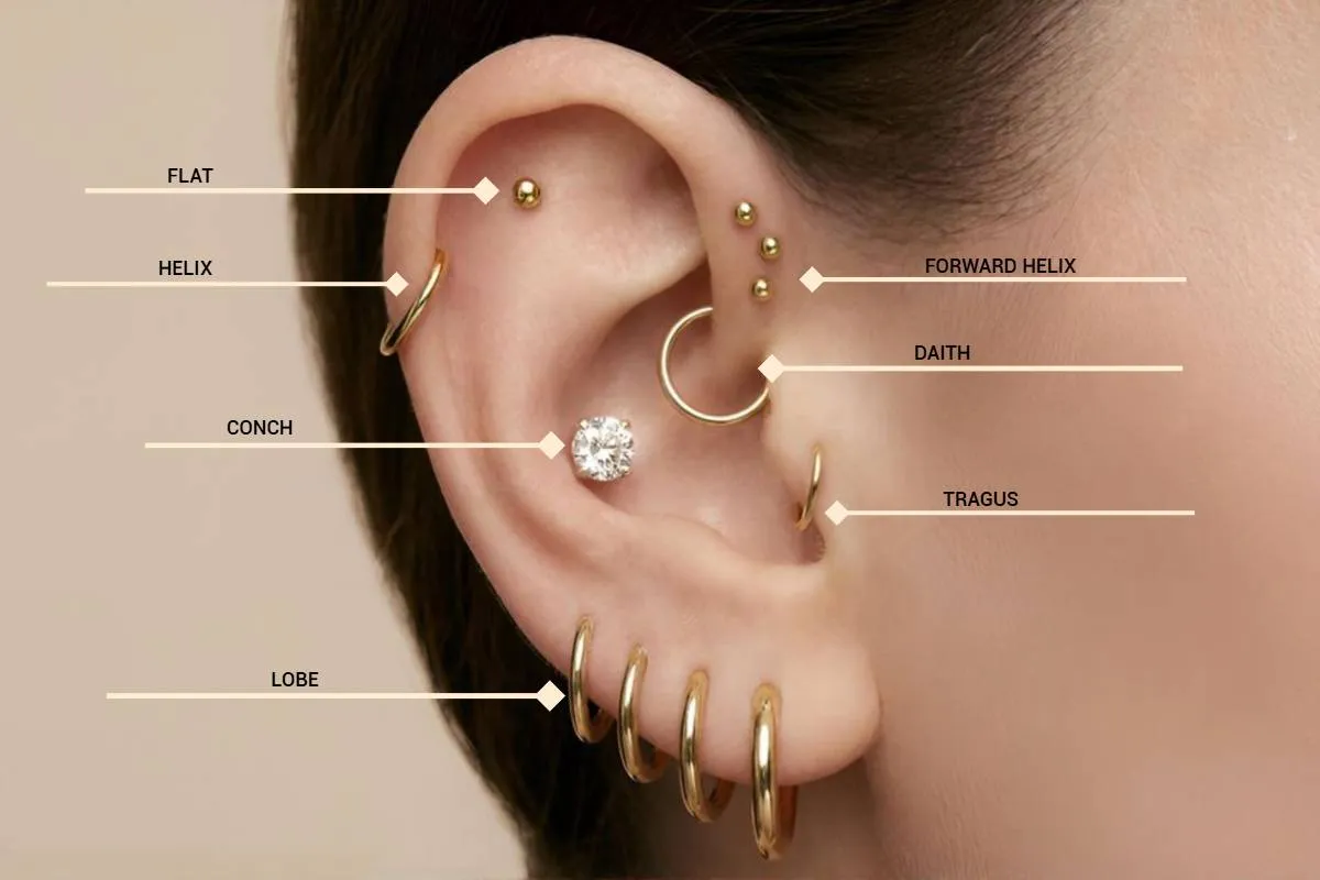 r&oacute;żne rodzaje piercingu ucha i ciała