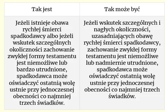 Zdjęcie Jak napisać testament wzór - uniknij błędów i zabezpiecz spadek