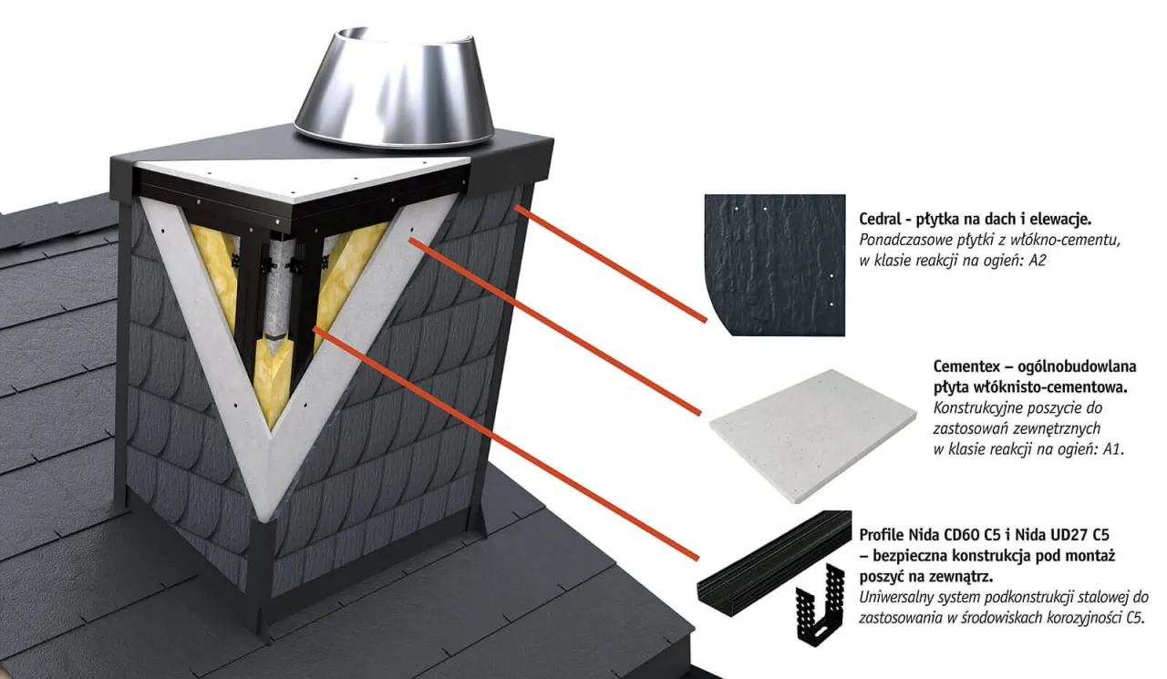 ocieplenie komina ponad dachem