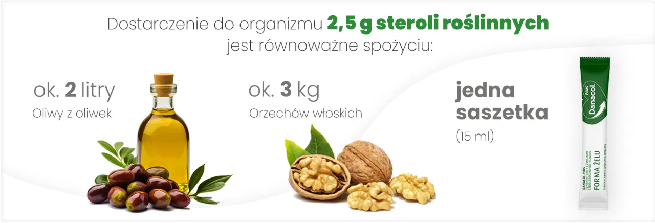 produkty wzbogacone w sterole roślinne