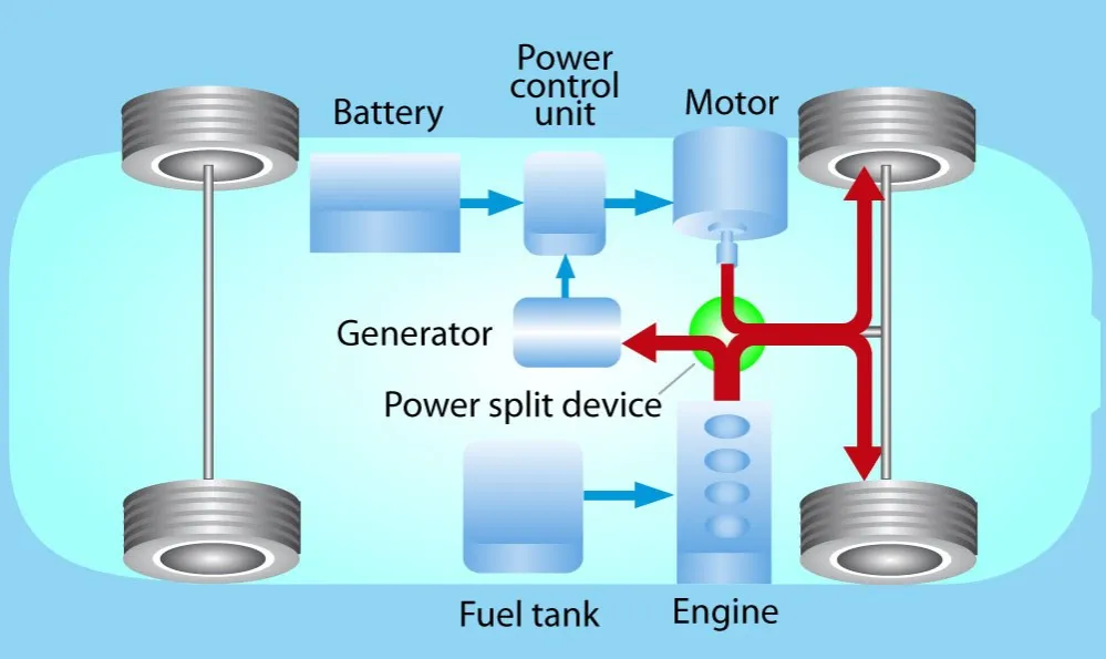 Toyota hybrid power flow diagram driving scenarios