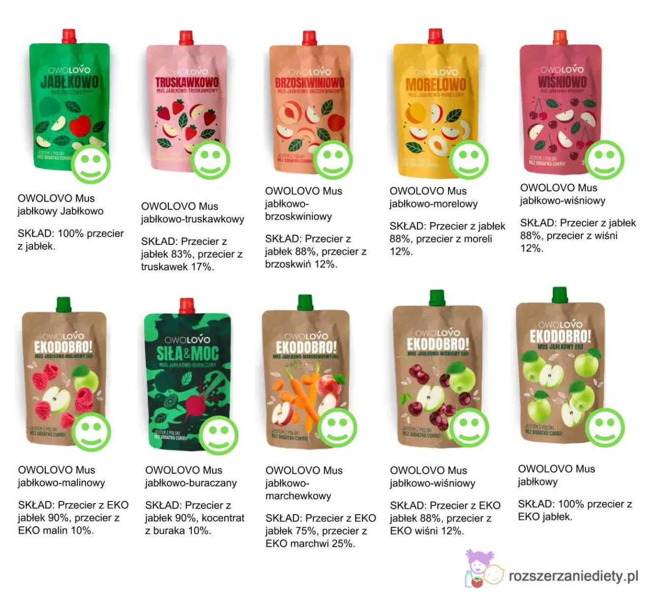 różne zagęstniki do musu owocowego