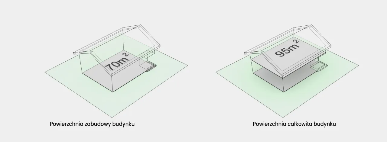 Różne rodzaje powierzchni w budownictwie schemat