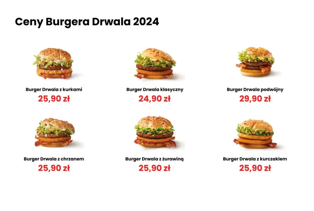 Burger Drwala warianty kaloryczność