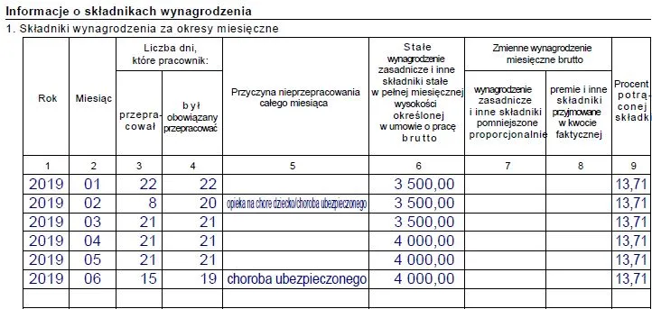 Wysokość i okres zasiłku chorobowego ZUS