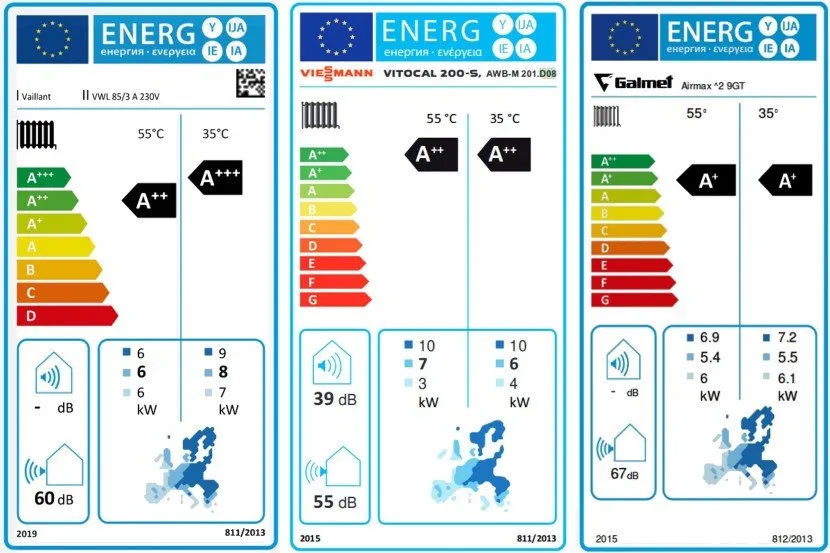 etykieta energetyczna pompa ciepła SCOP COP