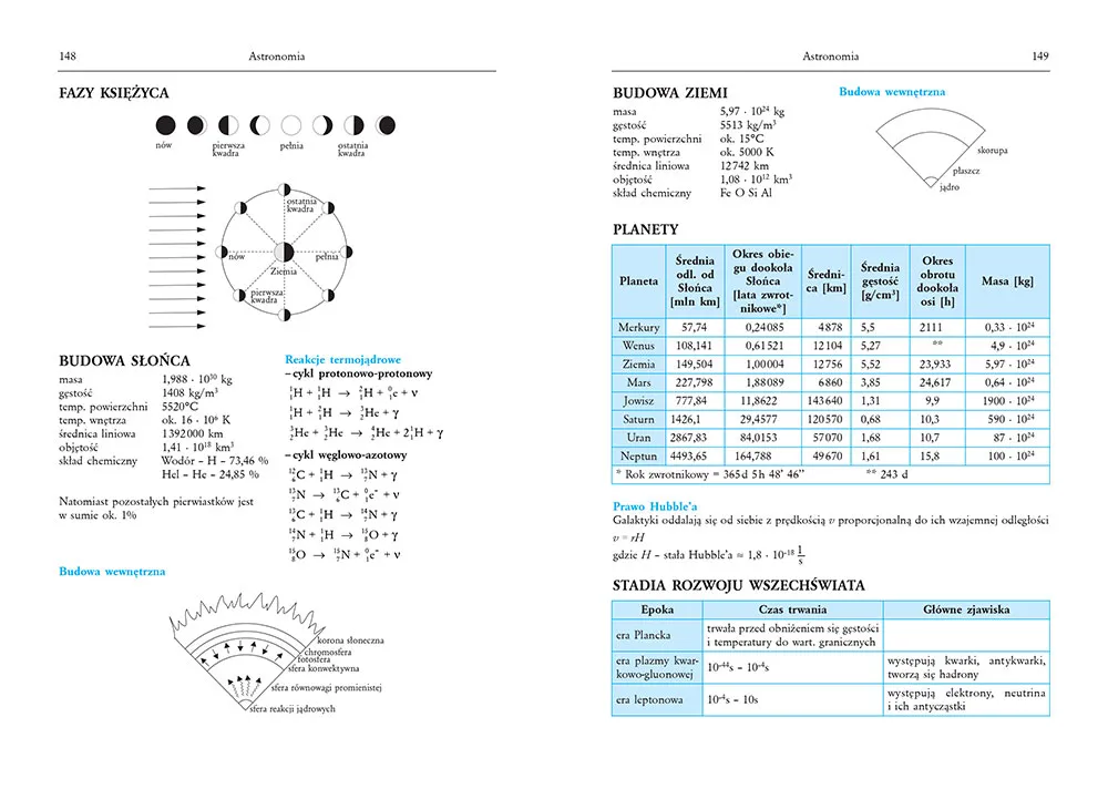matematyka w fizyce wzory