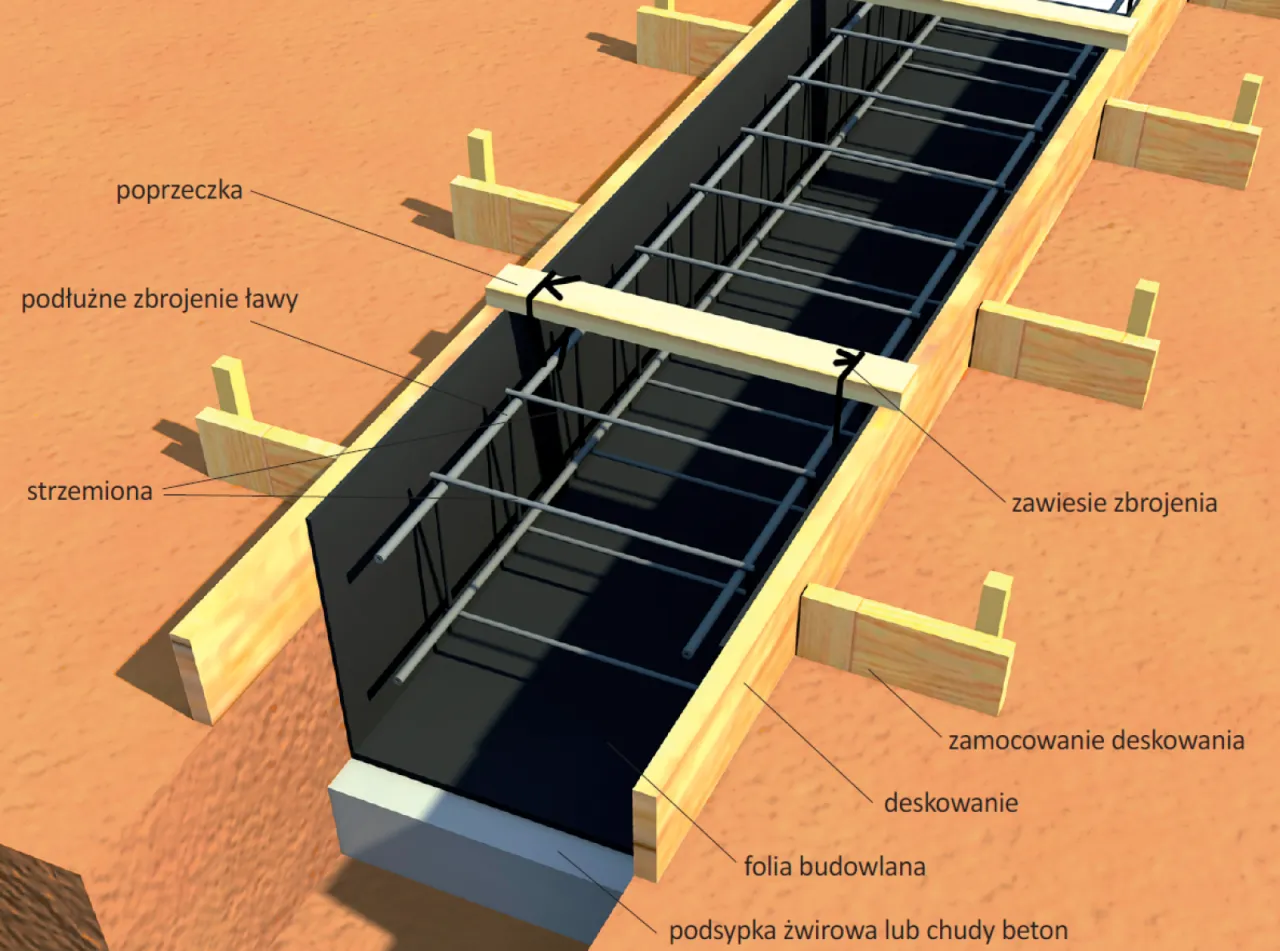 Rodzaje fundamentów pod dom porównanie