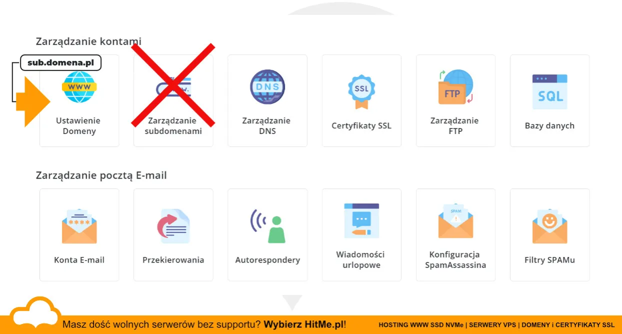 domena hosting ssl r&oacute;żnice