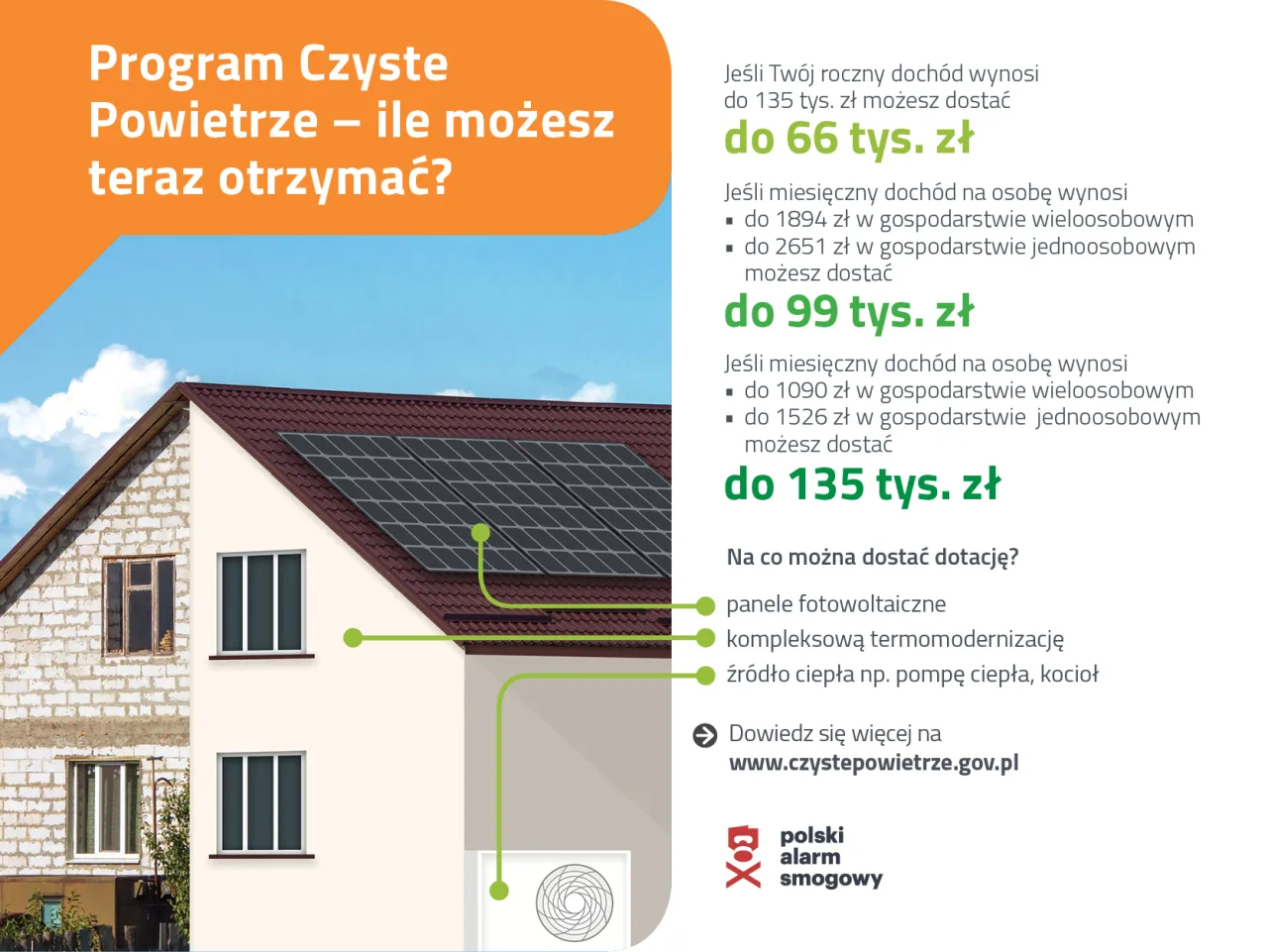 Zdjęcie Czyste powietrze: co przysługuje przy dochodzie powyżej 100 tys?