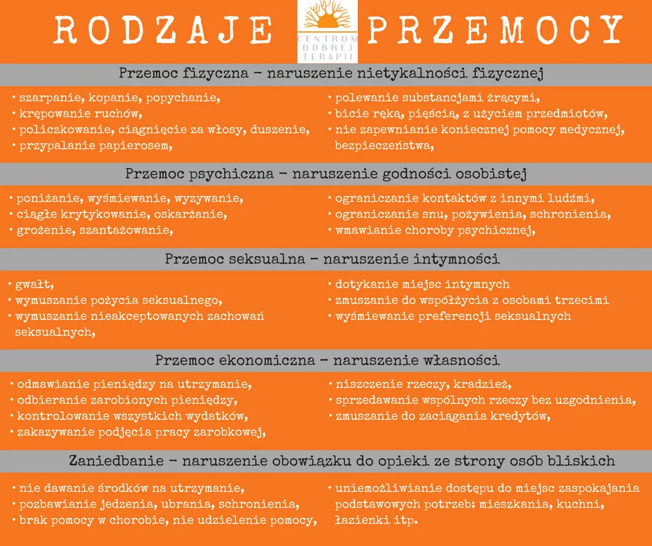 jak rozpoznać przemoc psychiczną przykłady