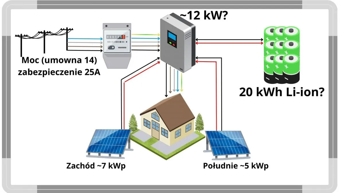 schemat działania inwertera hybrydowego 1kW