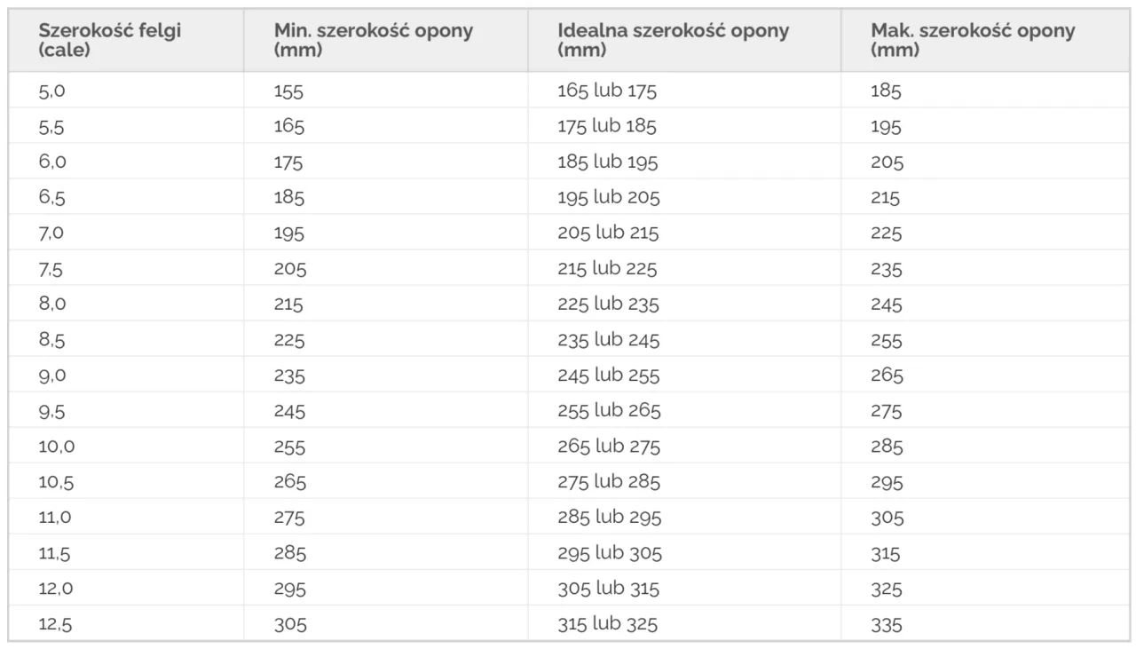 tabela dopasowania opony do felgi