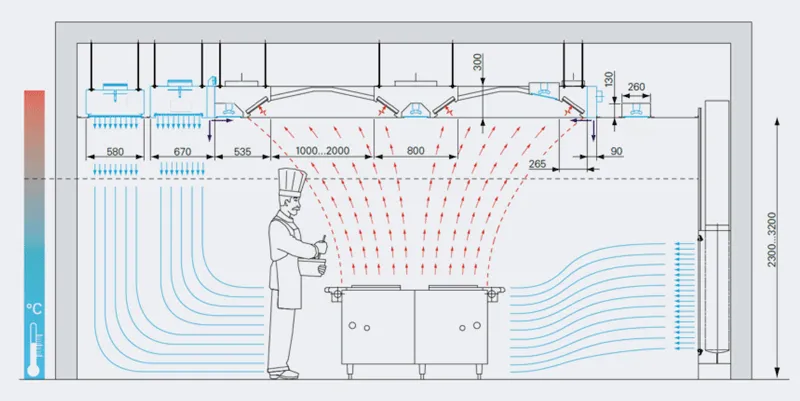 Planung einer L&uuml;ftungsanlage in einer Gastronomiek&uuml;che