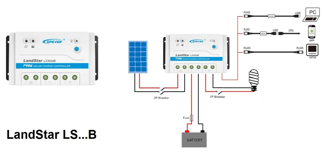Regulator ładowania MPPT vs PWM schemat