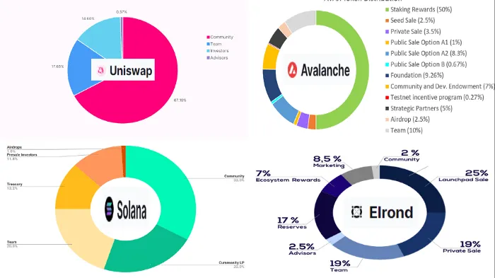 analiza fundamentalna kryptowalut