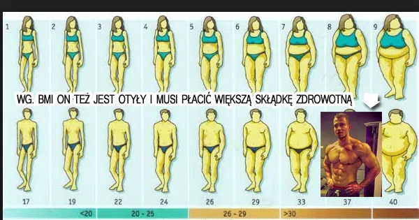 Zdjęcie Od jakiego BMI jest nadwaga? Poznaj niebezpieczeństwa związane z wagą