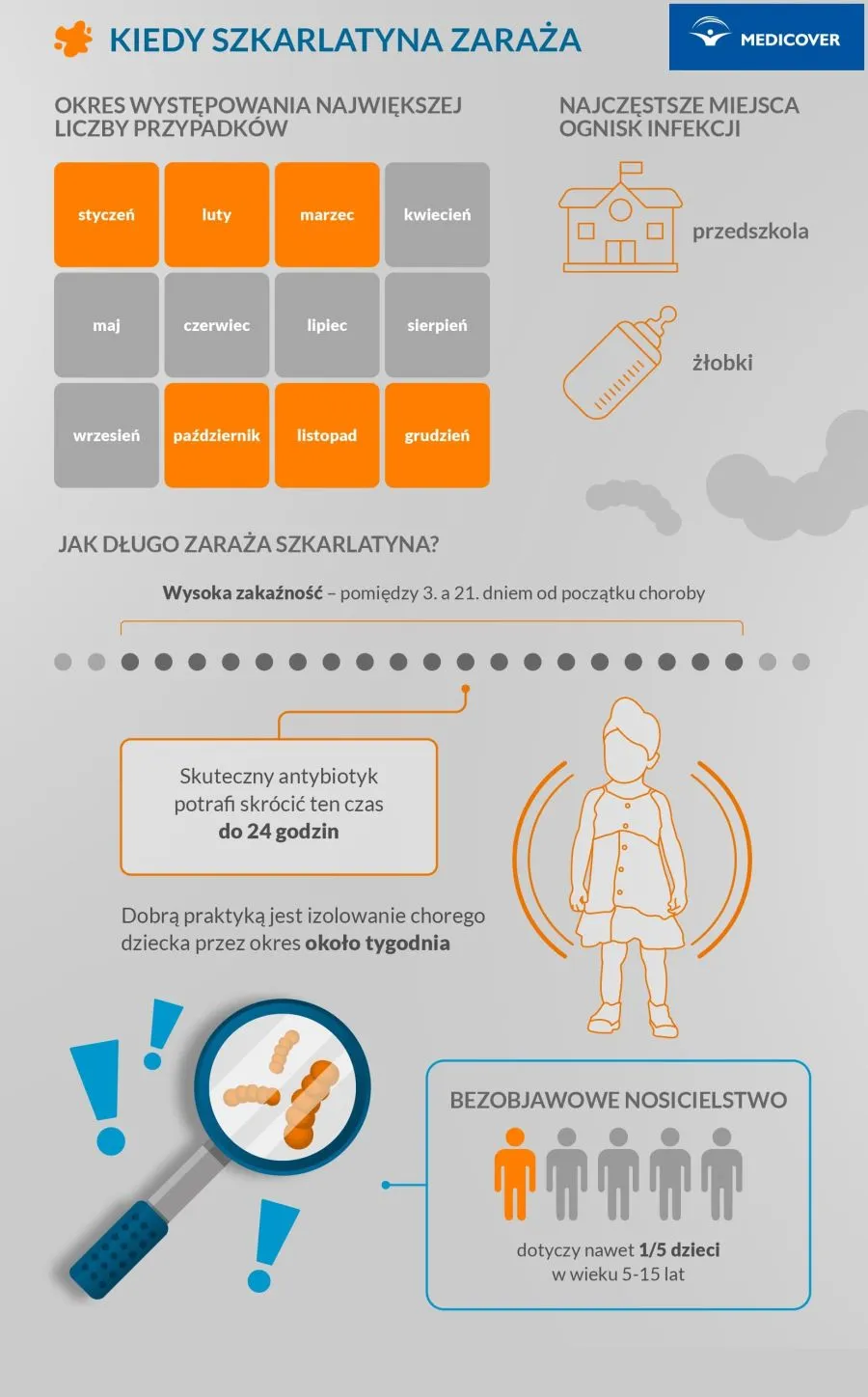 Zdjęcie Szkarlatyna kiedy do przedszkola - kiedy można wrócić po chorobie?