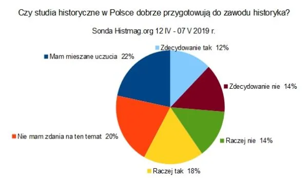 Zdjęcie Studia historyczne czy warto? Odkryj ich prawdziwe korzyści