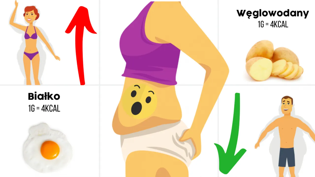 Zdjęcie Ile trzeba ćwiczyć, żeby schudnąć 5 kg? Proste sposoby na sukces