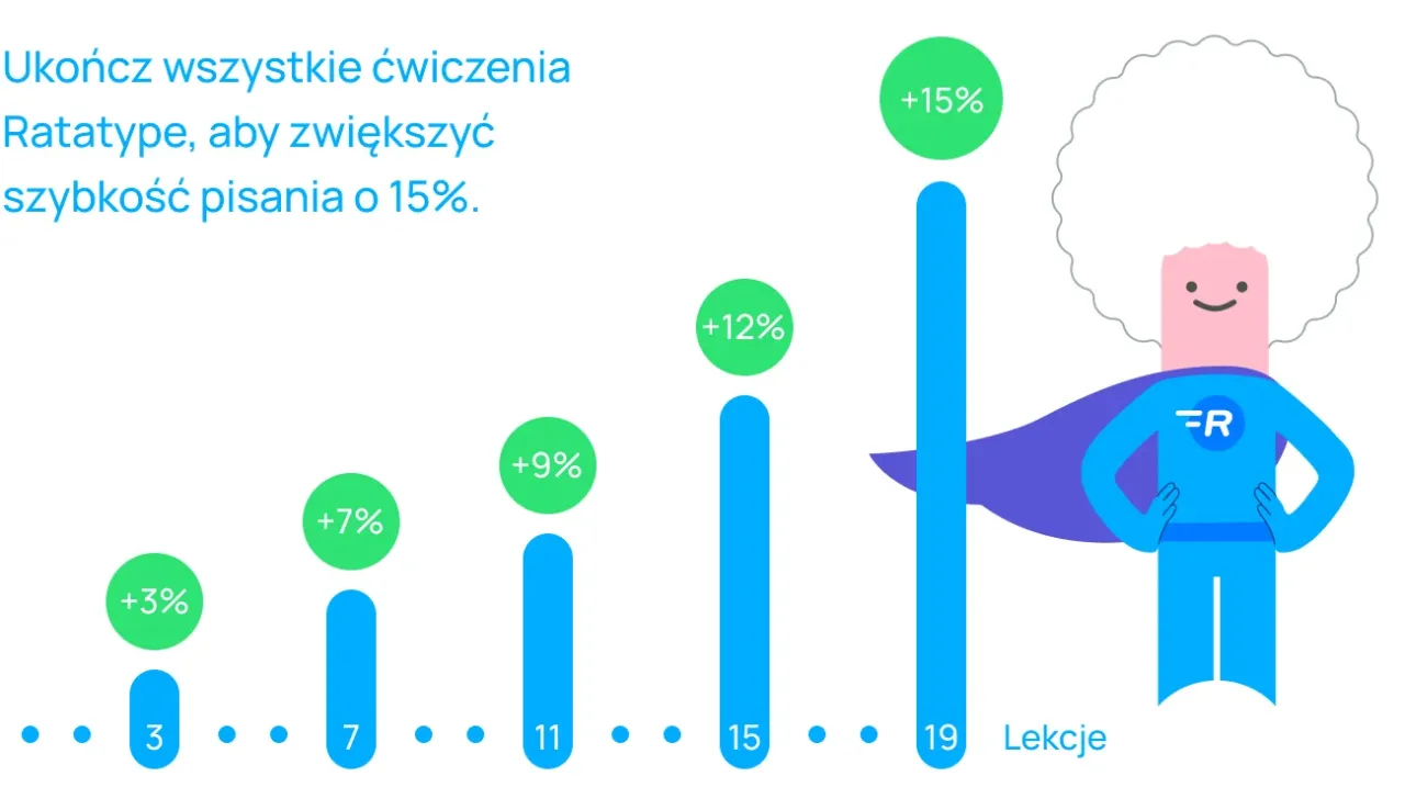 Zdjęcie Jak szybko pisać na klawiaturze - skuteczne metody zwiększenia prędkości pisania