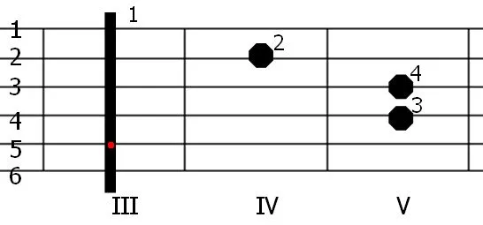 Zdjęcie Jak zagrać chwyt gitarowy C-dur: proste instrukcje i warianty