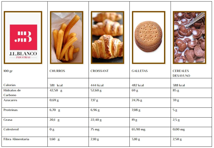 Zdjęcie Calorías churros: sorprendente contenido calórico que debes conocer