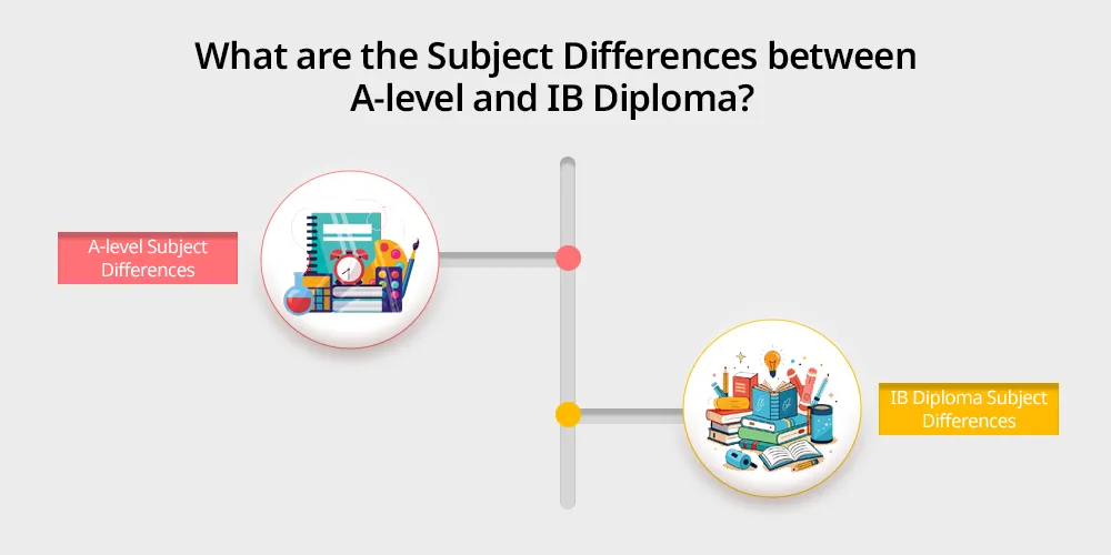 Zdjęcie Abitur Englisch: Die Bedeutung und der Vergleich zu A-Level und IB