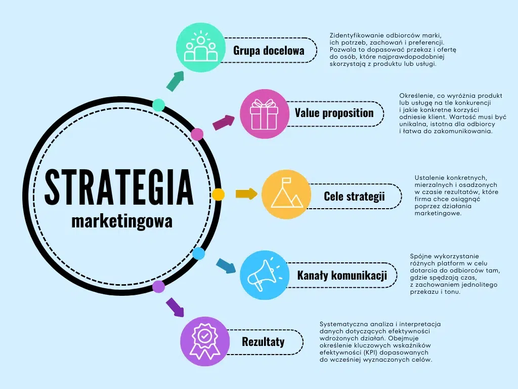 Zdjęcie Marketing co to? Zrozumienie podstaw i kluczowych elementów marketingu
