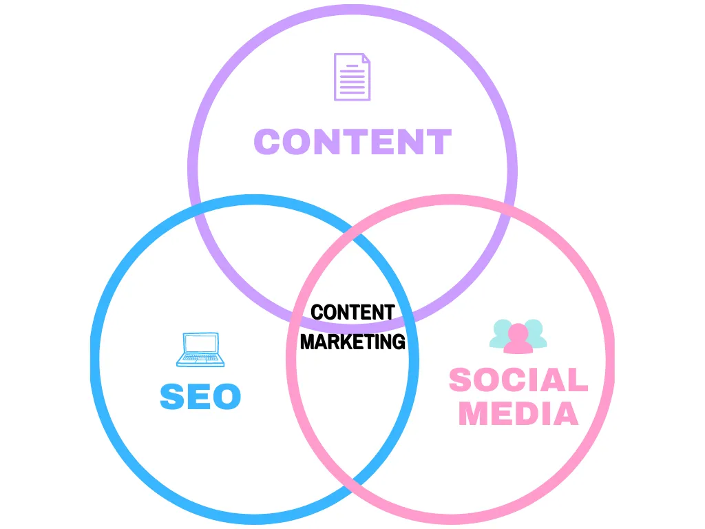 Zdjęcie Co to jest content marketing i jak może zmienić Twoją strategię?
