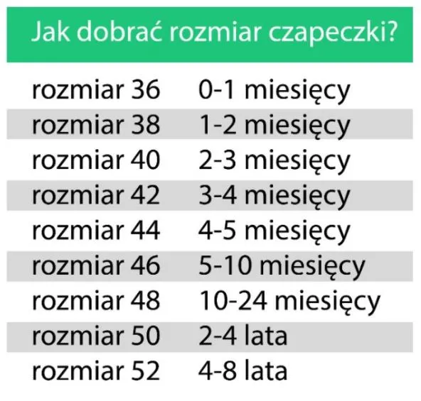 Zdjęcie Jaki rozmiar czapki dla noworodka? Uniknij błędów w wyborze rozmiaru