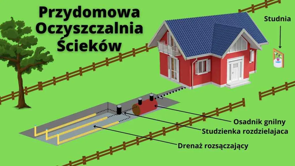 Zdjęcie Jak działa oczyszczalnia ścieków? Proces oczyszczania krok po kroku wyjaśniony