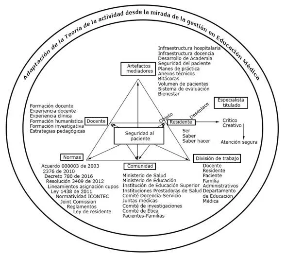 Zdjęcie Investigación en educación médica en Dialnet: recursos y hallazgos clave