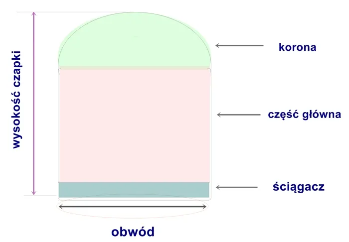 Zdjęcie Ile oczek na czapkę damską? Poznaj idealną liczbę dla każdego rozmiaru