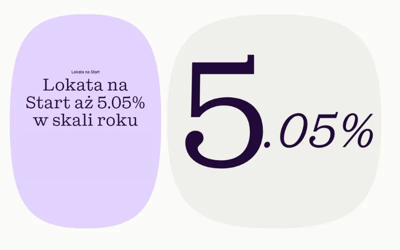 Zdjęcie Jaki To Bank 1160 - Ranking Aktualnych Kont, Pożyczek Oraz Lokat W 2022 Roku