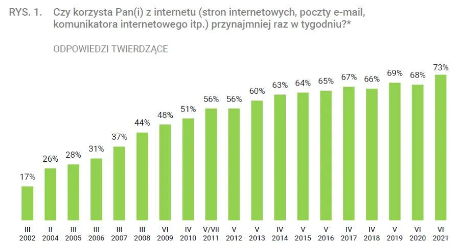 Zdjęcie Ulga na internet: poznaj zasady odliczania i wykorzystaj szansę na odliczenie