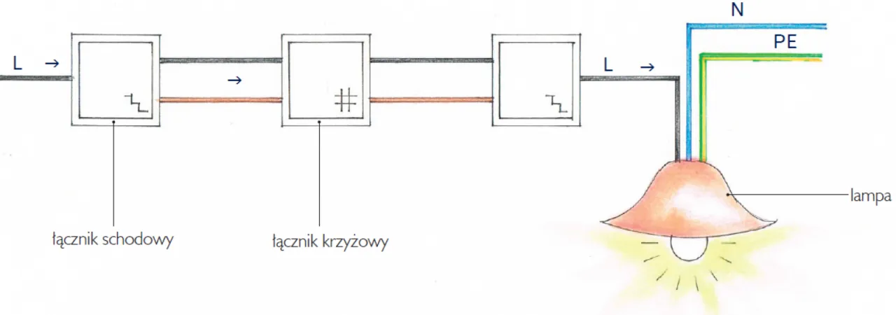 Zdjęcie Jak podłączyć wyłącznik schodowy – proste kroki i ważne wskazówki