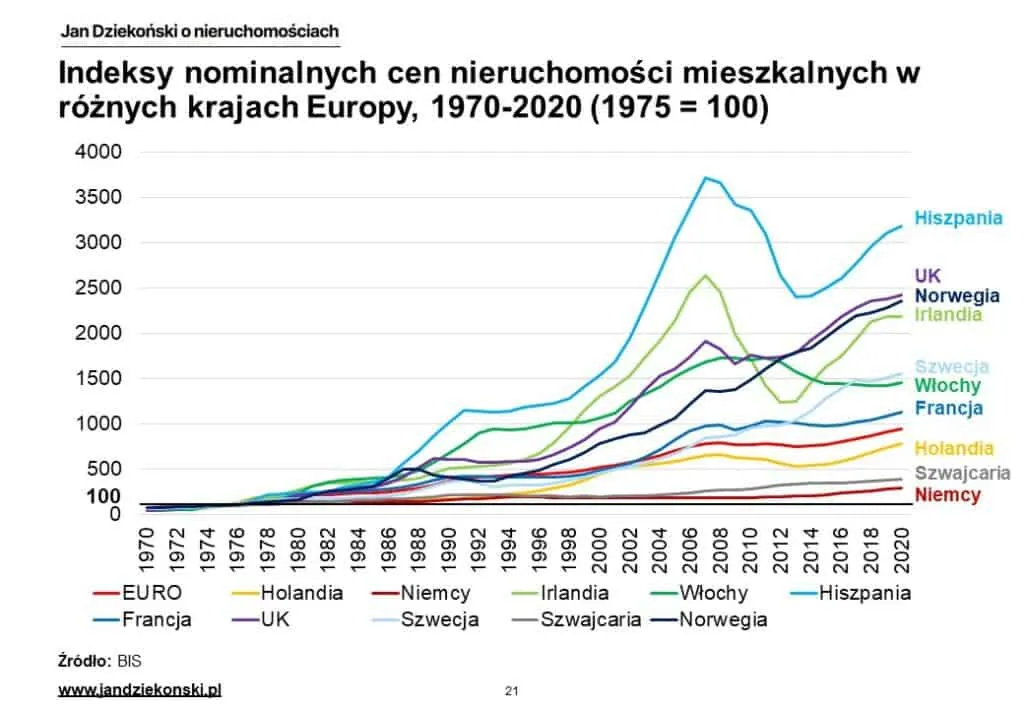 Zdjęcie Gdzie taniej: Włochy czy Hiszpania? Porównanie cen nieruchomości