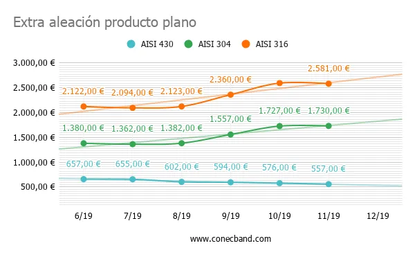 Zdjęcie Precio inoxidable chatarra: ¿Por qué pagar más por menos?
