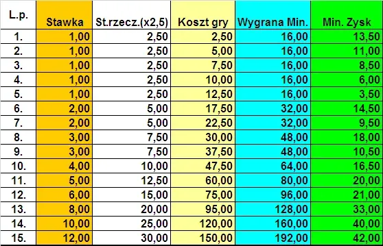 Zdjęcie Ile można wygrać w Eurojackpot? Zaskakujące kwoty głównych nagród