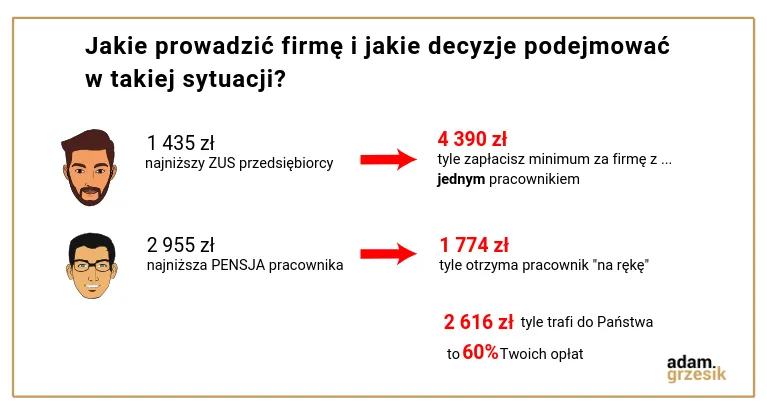 Zdjęcie Ile można zarobić na makramie? Sprawdź realne zarobki i możliwości