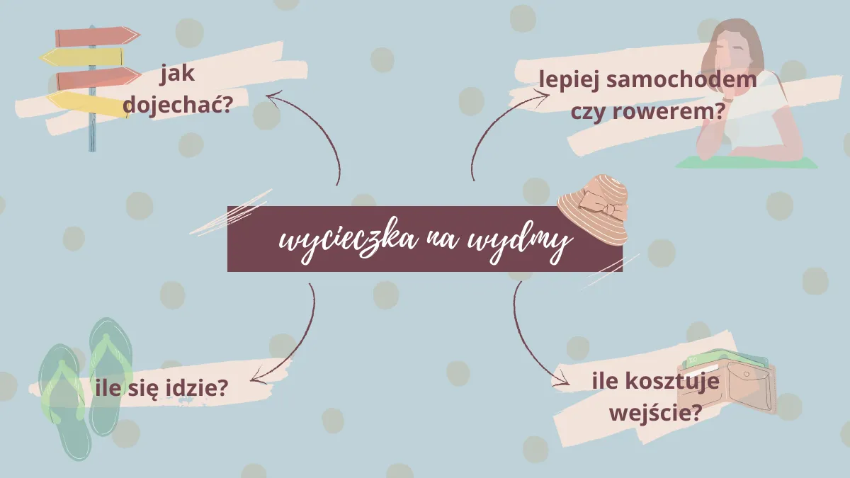 Zdjęcie Jak dostać się na wydmy w Łebie - najłatwiejsze trasy i porady