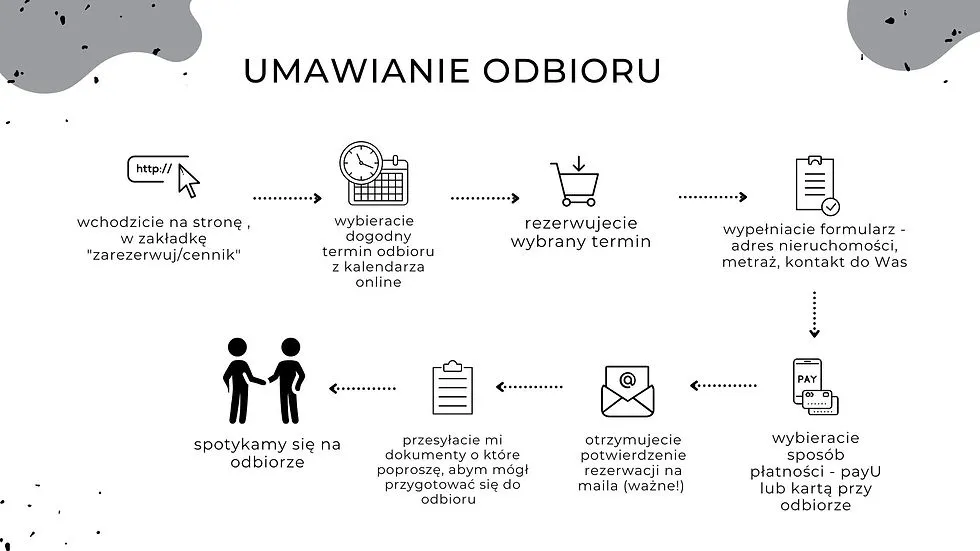 Zdjęcie Jak wygląda odbiór mieszkania od dewelopera? Kluczowe aspekty i porady.